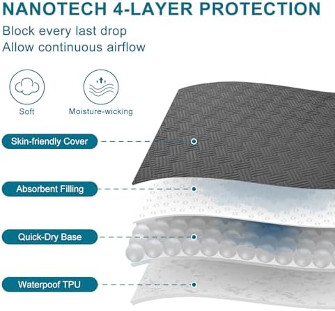 GOPOONY Waterproof Mattress Protector Full Size 54x75in Gray