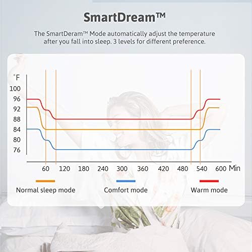 AquaPad CozyFlow Heated Mattress Pad with 5 YR Warranty