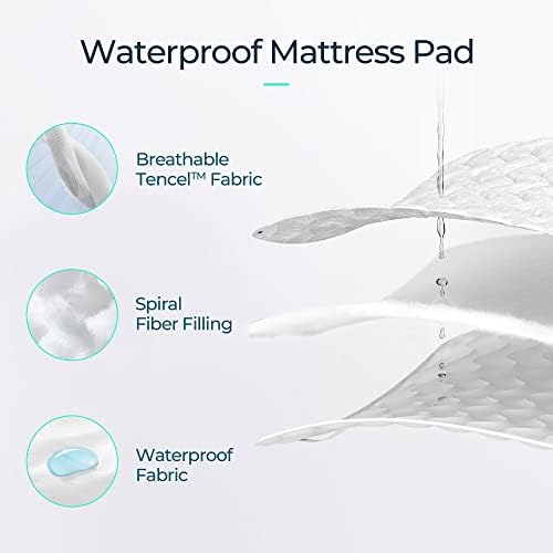 LINSY LIVING Twin Waterproof Mattress Protector with Tencel Cover