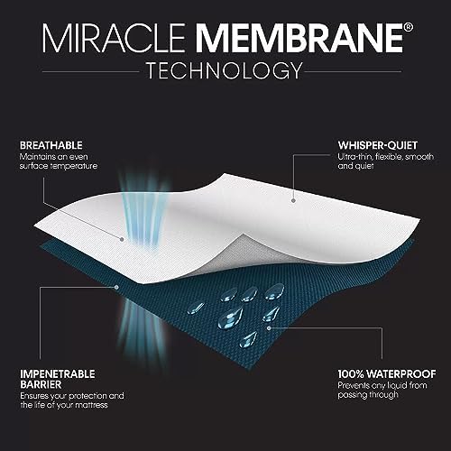 Protect-A-Bed Basic Waterproof Mattress Protector Twin Size