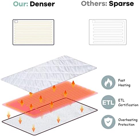Giantex Heated Mattress Pad Queen Size with 10 Heat Settings 1