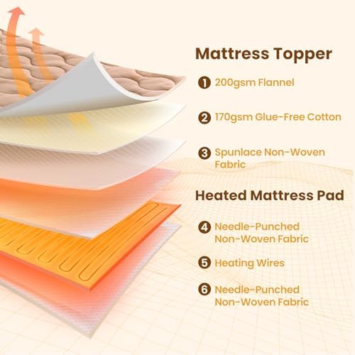 Bearhug Queen Electric Mattress Pad with Dual Control and 10 Heat Levels 1