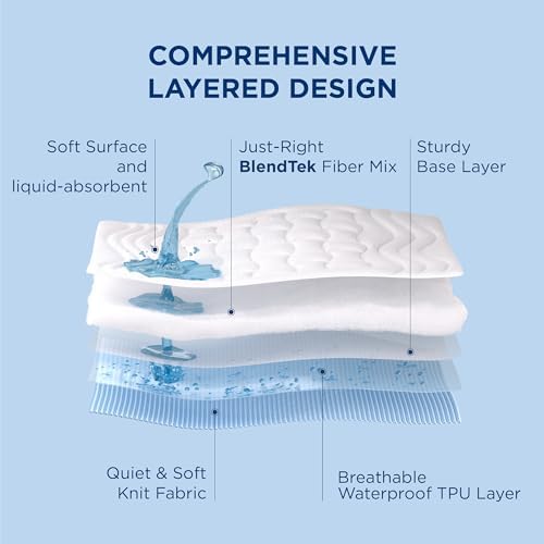 Bedsure Waterproof Mattress Protector - Quilted Fitted Pad for 39x75 Mattress