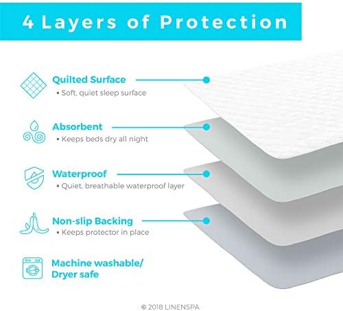 LINENSPA Waterproof Mattress Pad 34x36