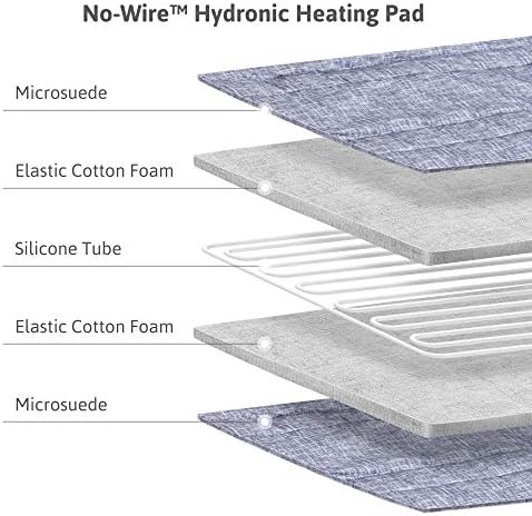 AquaPad CozyFlow Heated Mattress Pad with 5 YR Warranty