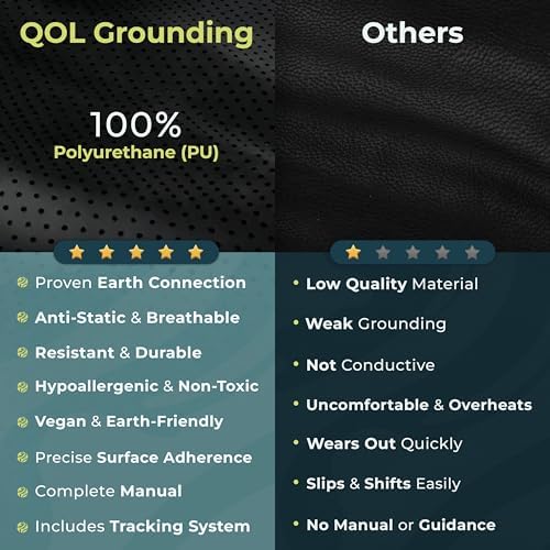 QOL Grounding Mat Queen Size 27x60 for Health and Balance